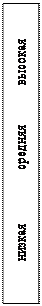 Надпись:            низкая                средняя            высокая