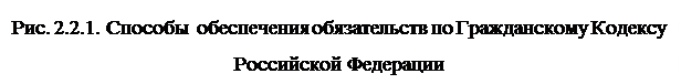 Надпись: Рис. 2.2.1. Способы  обеспечения обязательств по Гражданскому Кодексу Российской Федерации