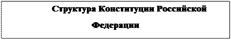 Надпись: Структура Конституции Российской Федерации