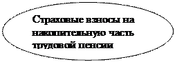 Овал: Страховые взносы на накопительную часть трудовой пенсии