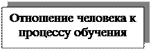Надпись: Отношение человека к процессу обучения