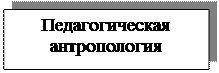 Надпись: Педагогическая антропология