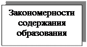 Надпись: Закономерности содержания образования