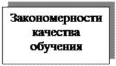 Надпись: Закономерности качества обучения