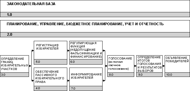 http://www.democracy.ru/library/foreign/countries/usa/uspreselect2000/uspreselect2000_1.gif