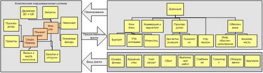 Архитектура информационной системы 