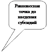 Скругленная прямоугольная выноска: Равновесная точка до вве-дения субси-дий