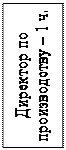 Надпись: Директор по производству – 1 ч.