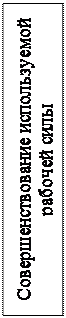 Надпись: Совершенствование используемой рабочей силы
