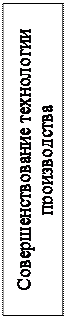 Надпись: Совершенствование технологии производства