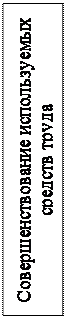 Надпись: Совершенствование используемых средств труда