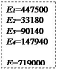Надпись: Е1=447500
Е2=33180
Е3=90140
Е4=147940

Е=719000
