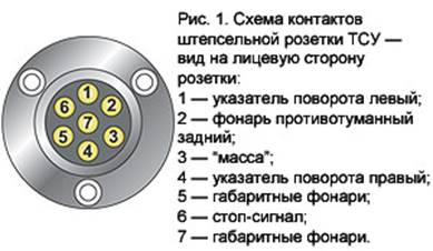 Схема контактов штепсильной розетки ТСУ - Фаркопа, по ссылке - более подробный вариант