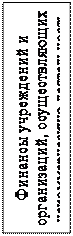 Надпись: Финансы учреждений и орга-низаций, осуществляющих не-коммерческую деятельность