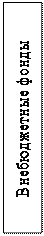 Надпись: Внебюджетные фонды