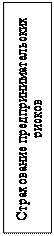 Надпись: Страхование предпринимательских рисков