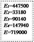 Надпись: Е1=447500
Е2=33180
Е3=90140
Е4=147940
Е=719000

