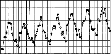 Ежемесячное потребление напитка «Тархун» в 1993—1999 гг. (тыс. дал)