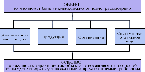 Схема