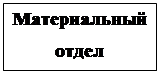 Надпись: Материальный отдел