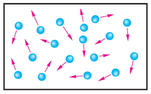 Рис. 2. Газ электронов. Кружки со стрелками символизируют хаотическое движение частиц