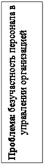 Надпись: Проблема: безучастность персонала в управлении организацией