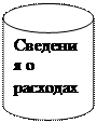 Цилиндр: Сведения о расходах