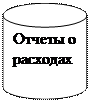 Цилиндр: Отчеты о расходах