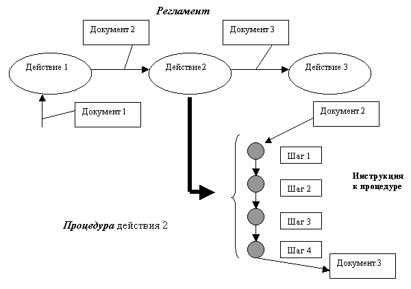 Схема 1