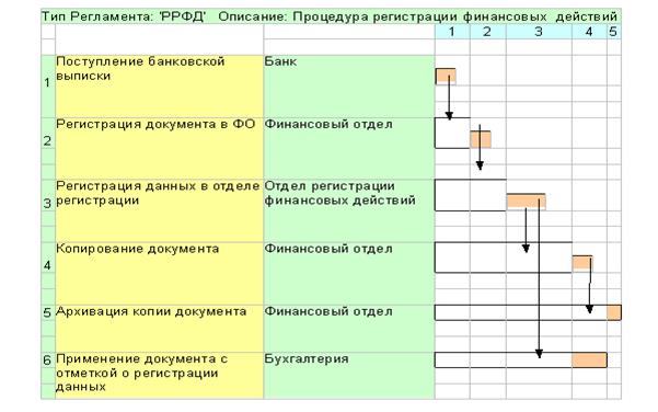 Таблица системы документооборота