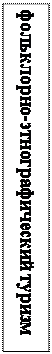 Надпись: фольклорно-этнографический туризм