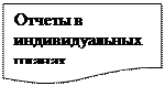 Блок-схема: документ: Отчеты в индивидуальных планах