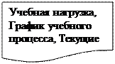 Блок-схема: документ: Учебная нагрузка, График учебного процесса, Текущие ведомости