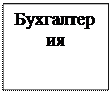 Надпись: Бухгалтерия