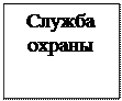 Надпись: Служба охраны