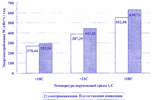 Рис. 4...