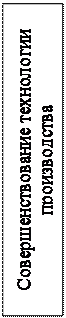 Надпись: Совершенствование технологии производства