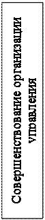 Надпись: Совершенствование организации управления