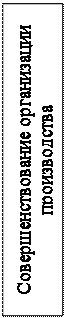 Надпись: Совершенствование организации производства