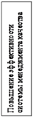 Надпись: Повышение эффективности си-стемы менеджмента качества
