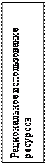 Надпись: Рациональное использование ресурсов