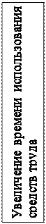 Надпись: Увеличение времени использования средств труда