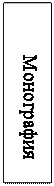 Надпись: Монография
