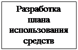 Надпись: Разработка плана исполь-зования средств рекламы