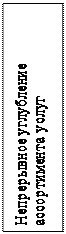 Надпись: Непрерывное углубление ассортимента  услуг