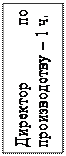 Надпись: Директор по производству – 1 ч.