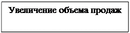 Надпись: Увеличение объема продаж