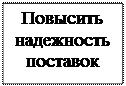 Надпись: Повысить надежность поставок