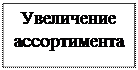 Надпись: Увеличение ассортимента