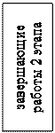 Надпись: завершающие ра-боты 2 этапа 